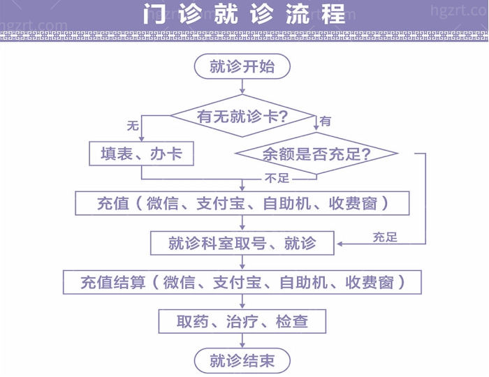 佛山禅城中心医院整形科