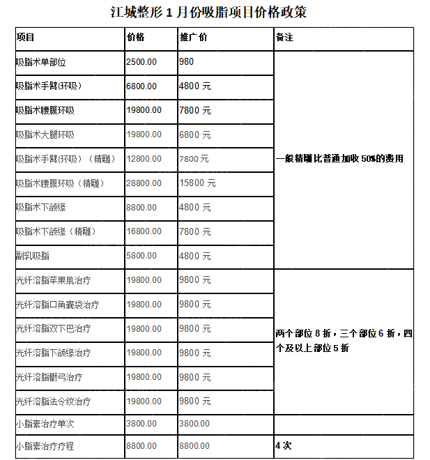 江城整形医院优惠活动 江城整形医院优惠活动
