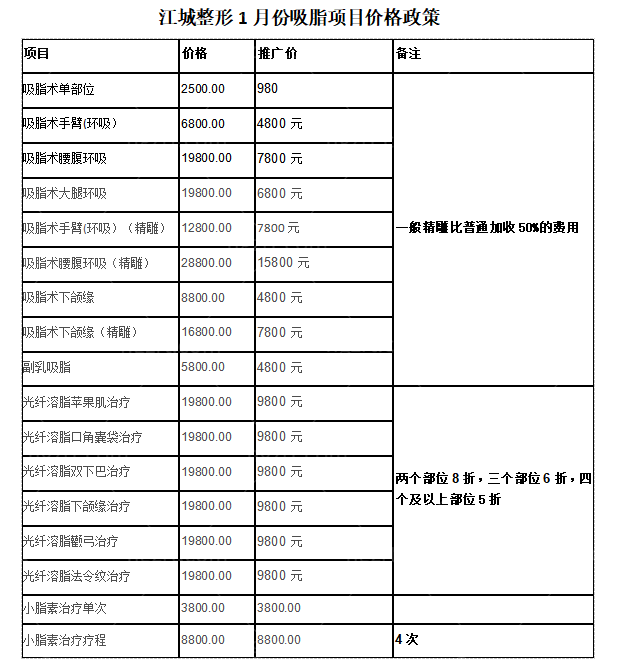 江城整形医院优惠活动