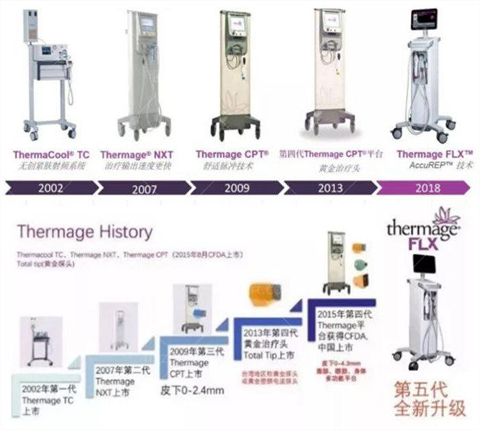 广州热玛吉正规授权医院