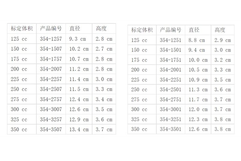 曼陀隆胸假体型号规格参数表