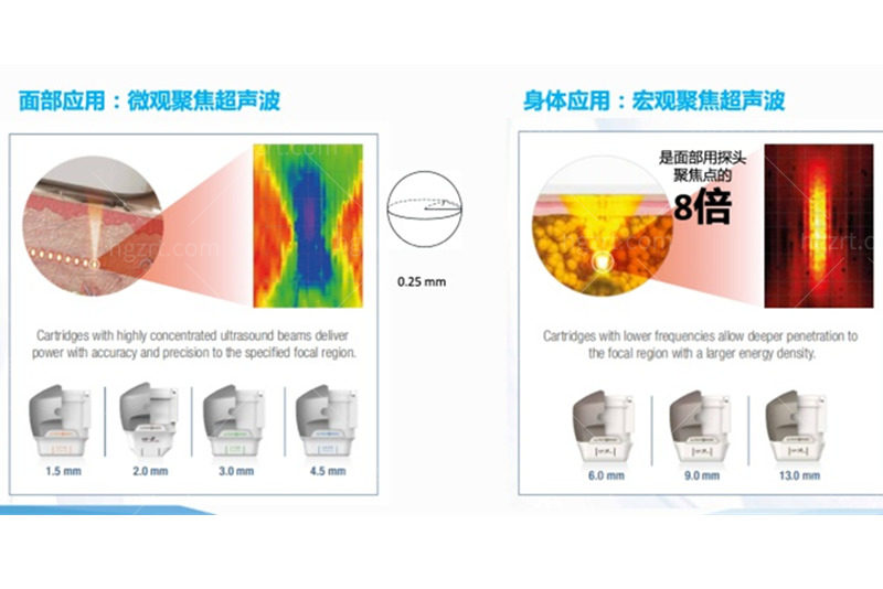7d聚拉提和热玛吉的区别