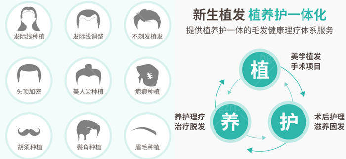 大盘点59家新生植发地址 快看身边的是不是授权正规的品牌店