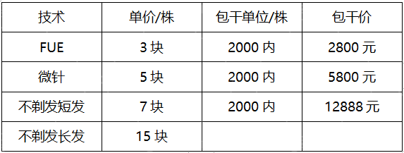 南昌韩美植发科太给力了， FUE3块/株微针5块 /株 ，还不赶紧安排上