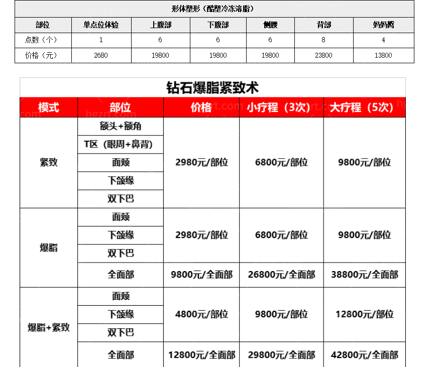 别拉我！我要去广州韩妃医疗美容医院吸脂，全面部吸脂不到13000，我又可以了！