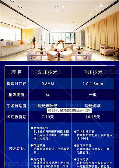 2024年广州市植发医院排行榜发布:榜单靠前且口碑好的四家做植发个个在行