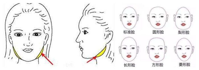 广州哪家医疗美容做的好 广州排名前三的整形医院