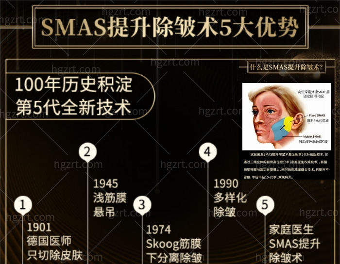 SMAS面部提升除皱手术