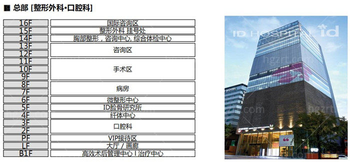 韩国id整形医院