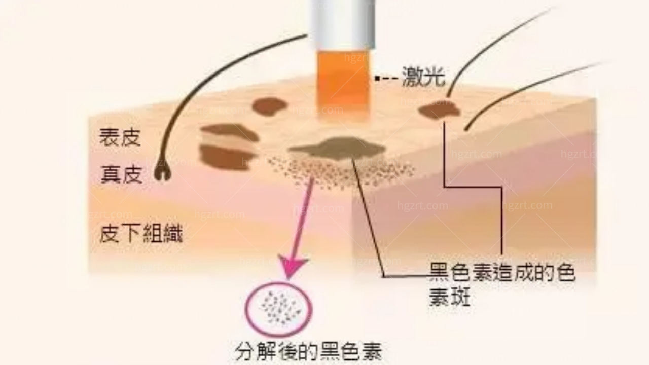 西安医学**