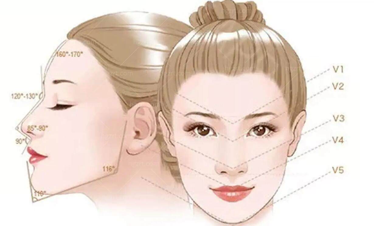 韩国的面部轮廓手术