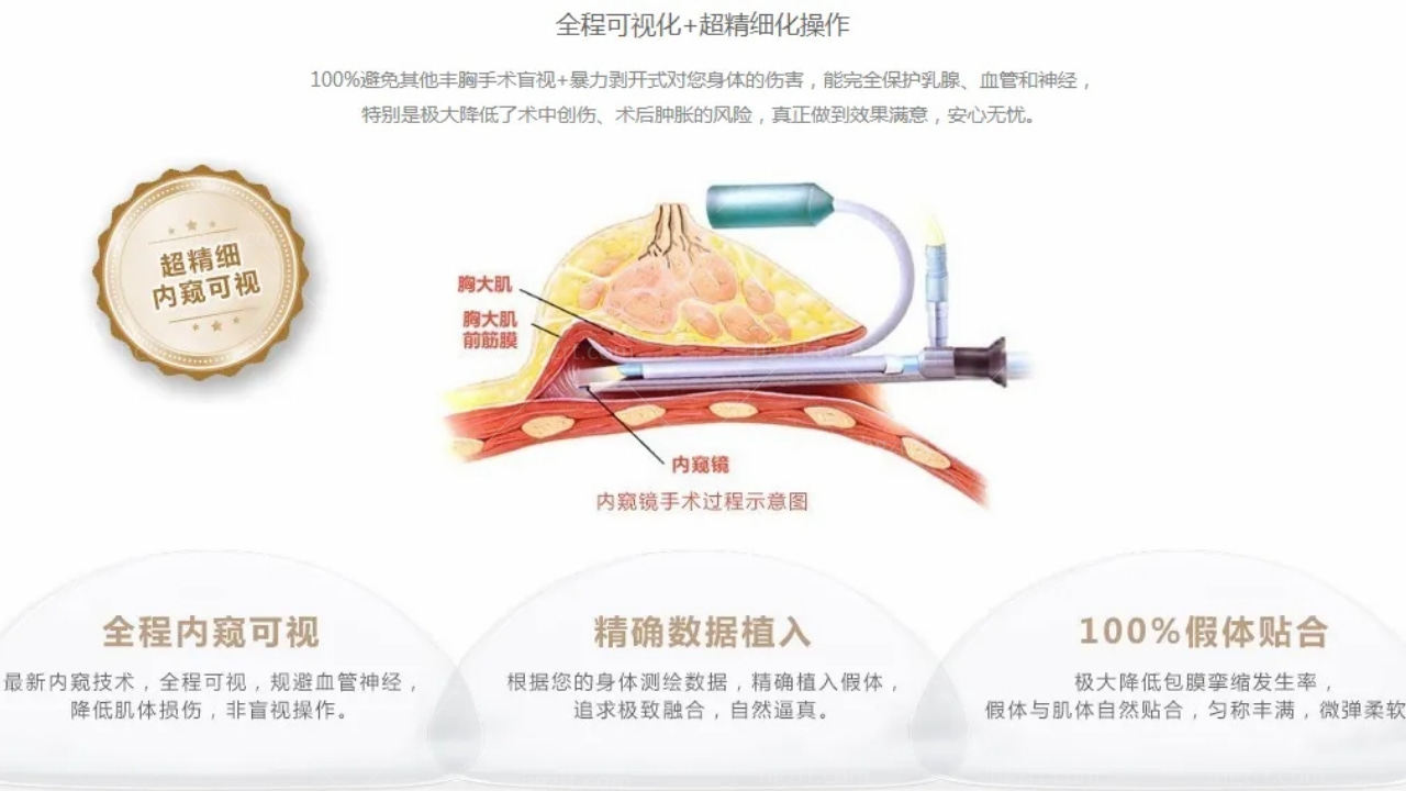 比较出彩的十分钟隆胸真的假的？有风险吗？