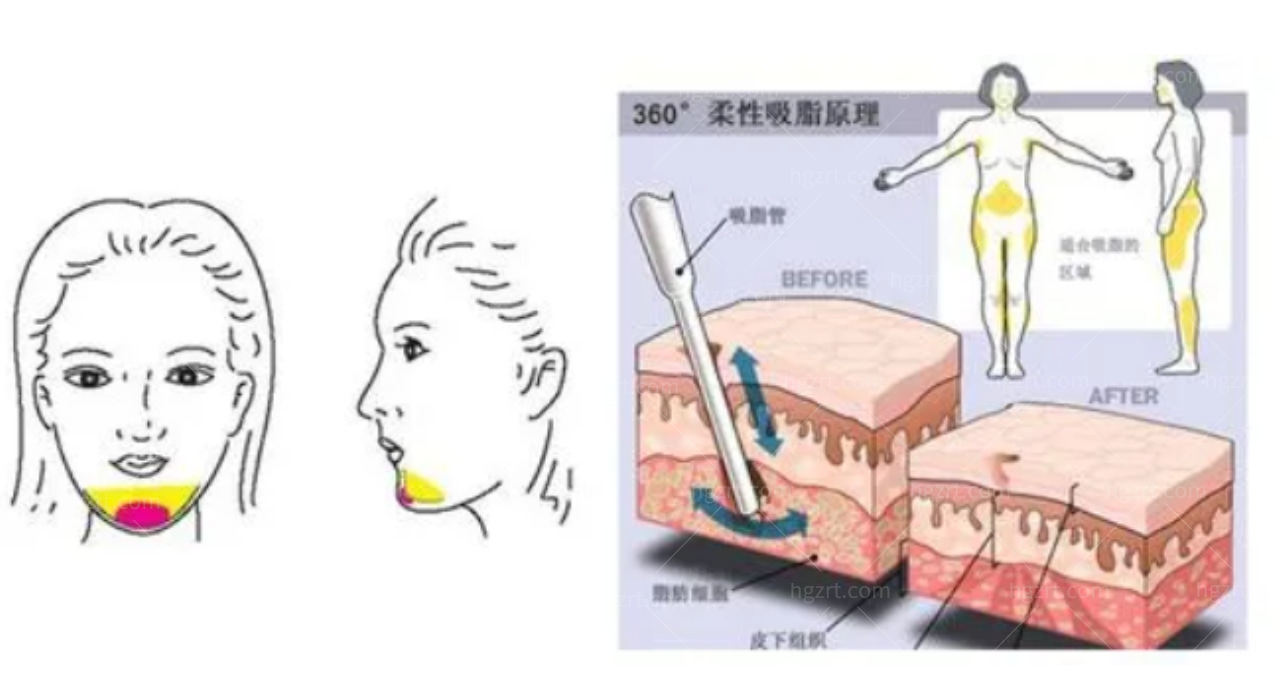 三亚韩氏医疗美容门诊部