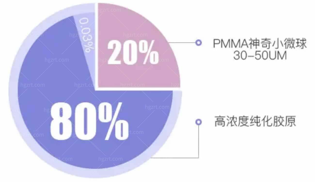 爱贝芙和乔雅登官方授权整形医院名单分享.jpg