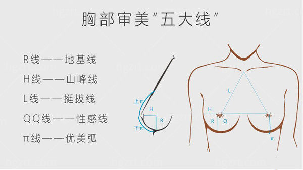 杭州隆胸比较好的医生-万连壮