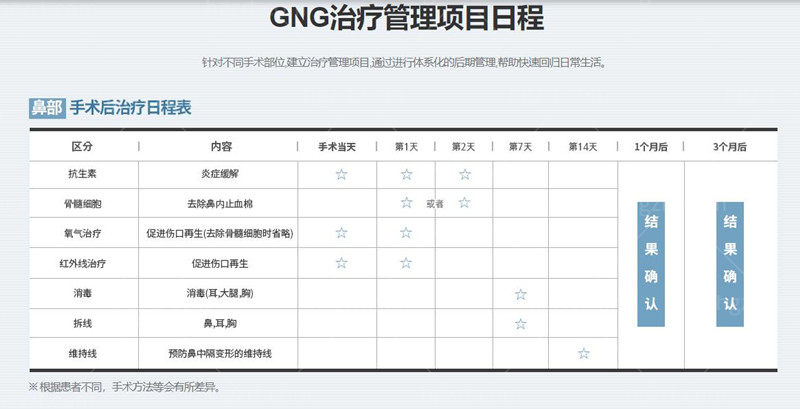 韩国gng鼻部手术管理