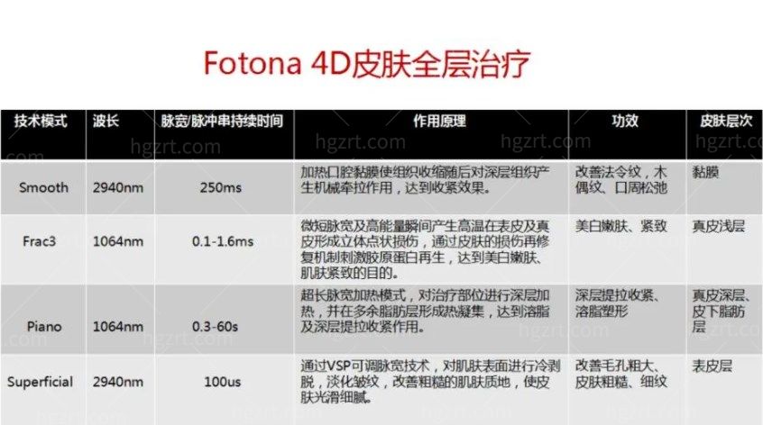 fotona4d作用深度