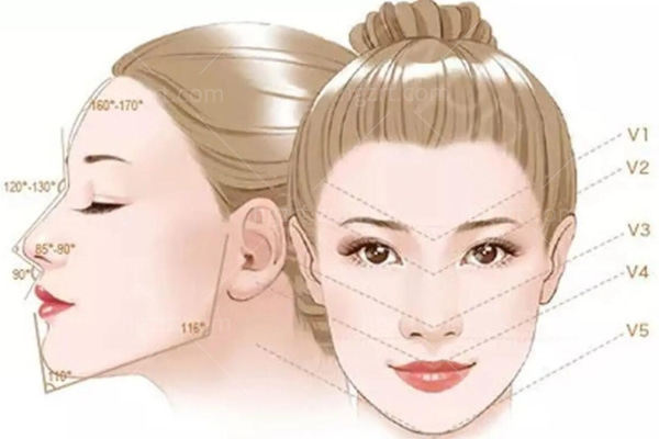 韩国面部轮廓手术哪家技术好?好友推荐韩国GNG整形轮廓没得说