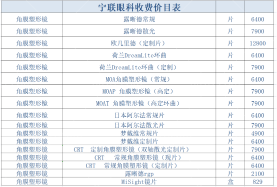 北京宁联西海眼科门诊部眼科收费价目表