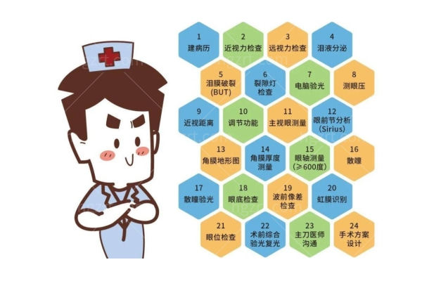 上海医大医院眼科医生排名名单