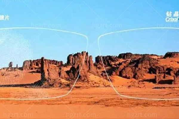 依视路近视眼镜片价格表2025