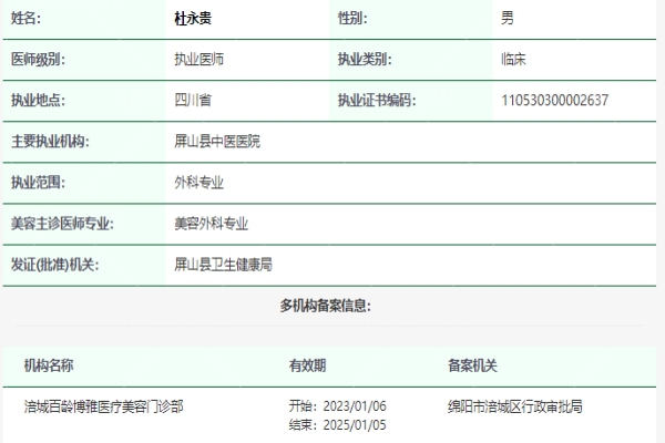 杜永贵医生资质信息