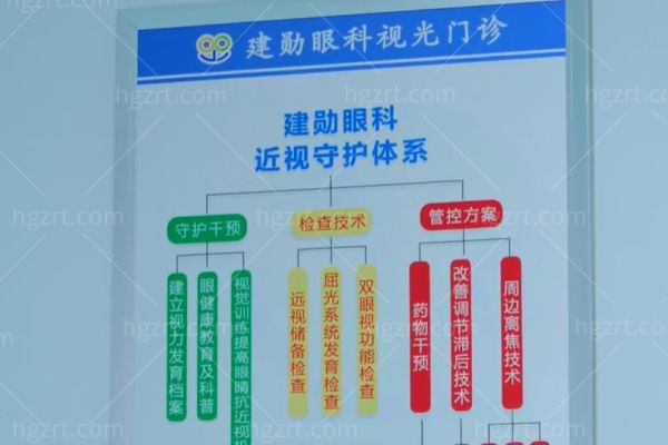 肃宁建勋眼科门诊