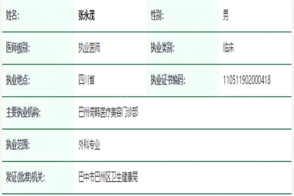 张永茂医生资质信息
