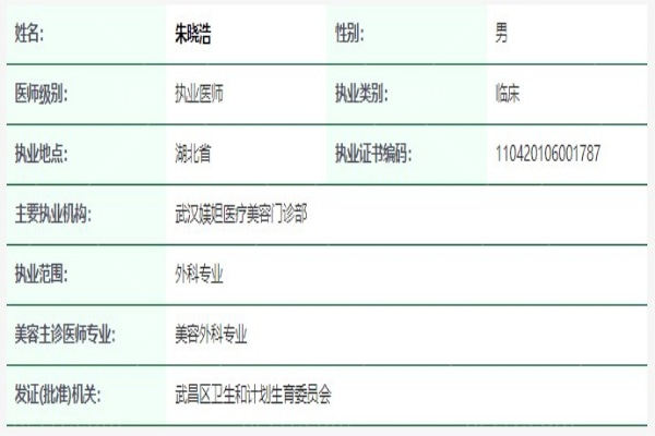 朱晓浩医生资质信息