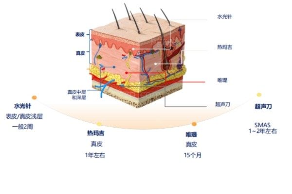 准备去韩国旅游，想知道韩国elev皮肤科医院的价格多少？
