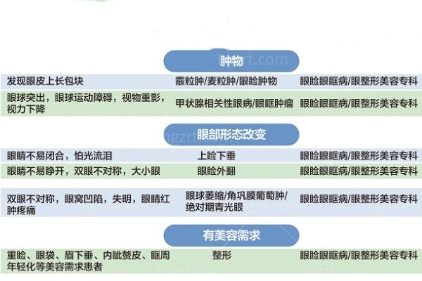 眼科怎么挂号?眼科医生免费问诊 视力下降/视物变形/视物遮挡/流泪/眼胀/外伤如何? 眼科怎么挂号?眼科医生免费问诊 视力下降/视物变形/视物遮挡/流泪/眼胀/外伤如何?