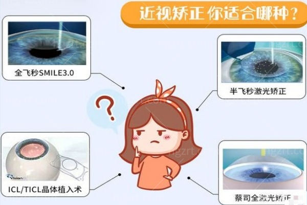 衡水爱尔眼科医院怎么样