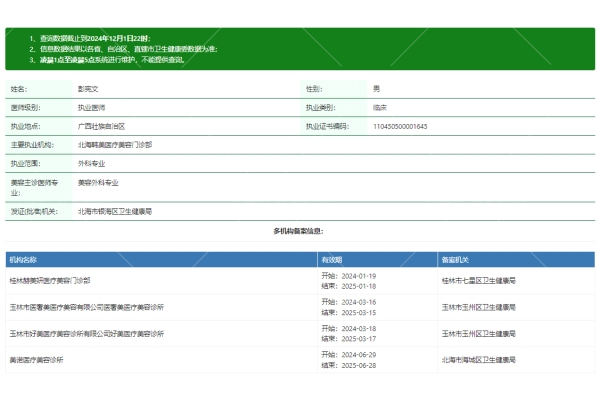 彭宪文医生资质正规