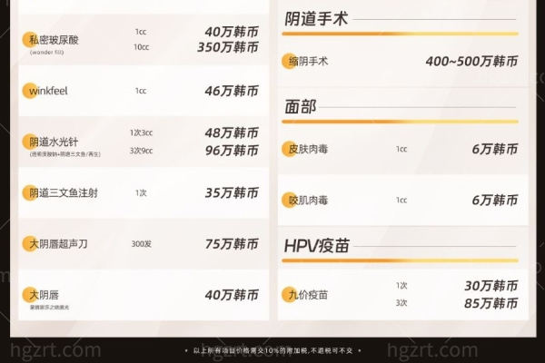 韩国清潭妇科医院私密价格表 曝光阴道/小阴唇/玻尿酸/大阴唇价格一览