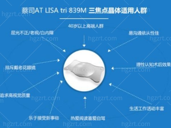‌德国蔡司三焦晶体‌