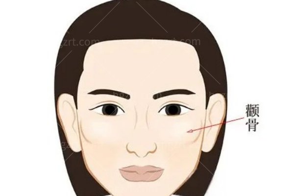 颧骨内推和磨骨有什么区别