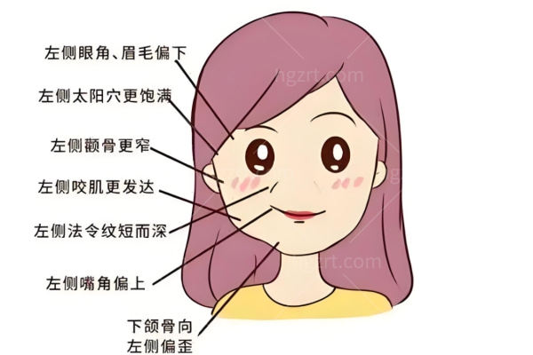 广州磨骨好的医院排名榜 广大/美恩/紫馨/韩妃磨骨技术可靠口碑牛