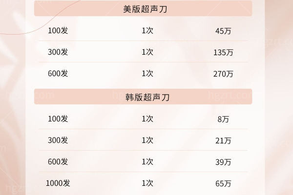 2025韩国釜山弗洛丽雅皮肤科美版超声治疗活动大揭秘:高性价比套餐与价格优势解析