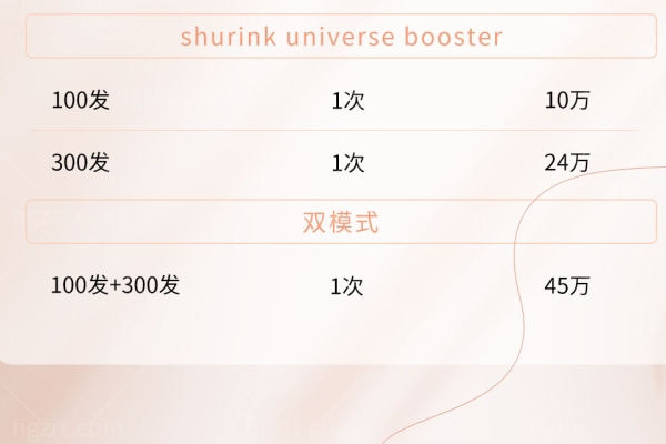 2025韩国釜山弗洛丽雅皮肤科美版超声治疗活动大揭秘:高性价比套餐与价格优势解析