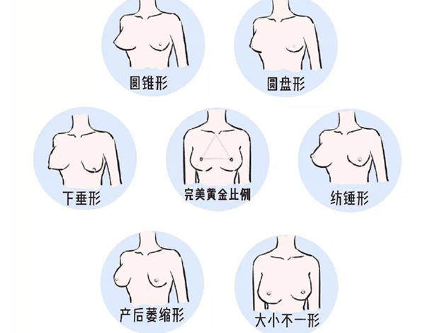 北京艺星整形医院隆胸医生名单推荐