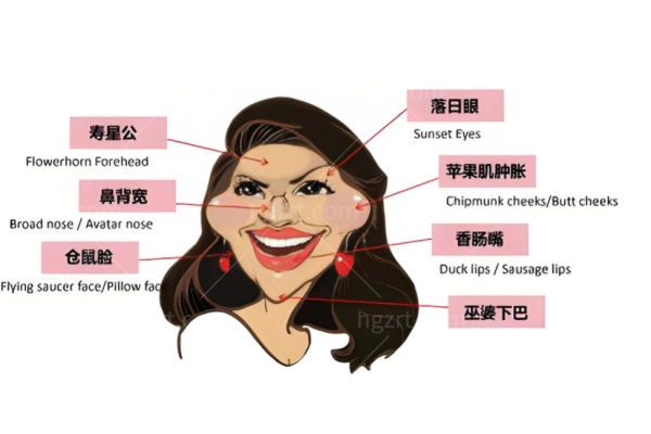 上海馒化脸修复一般多少钱