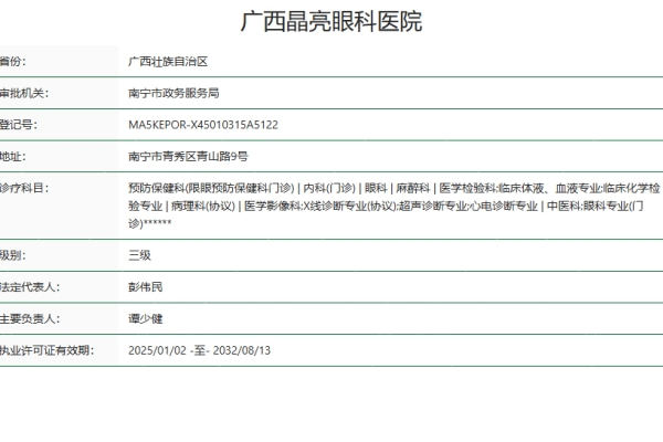 广西晶亮眼科医院怎么样