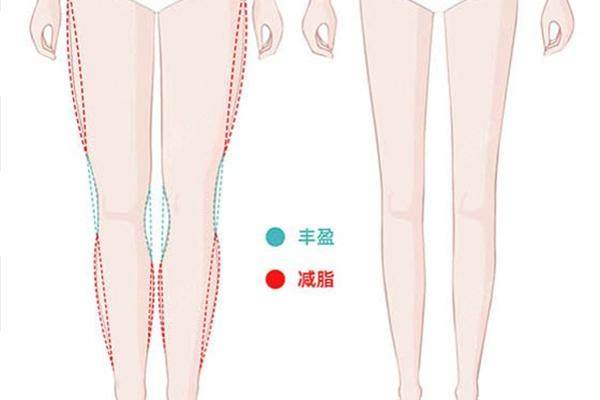 上海卢九宁在哪坐诊？在上海丽质医疗坐诊，做人中缩短和直腿术真的绝了！