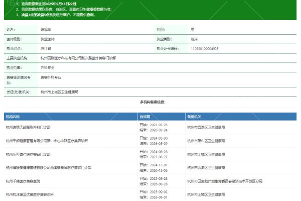 杭州丽脂医疗美容门诊部陈旭华医生资质信息