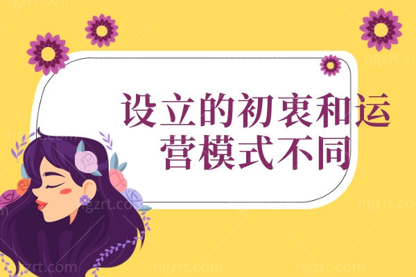北京联合丽格第①和第二医院是一码事吗？