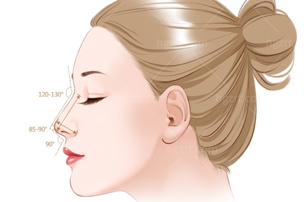 朱刚强鼻子做得怎么样？一文揭秘这位鼻整形医生的“硬实力”