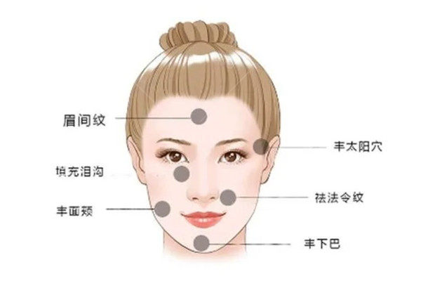 欣菲聆玻尿酸和伊婉玻尿酸哪种好? 欣菲聆玻尿酸和伊婉玻尿酸哪种好?