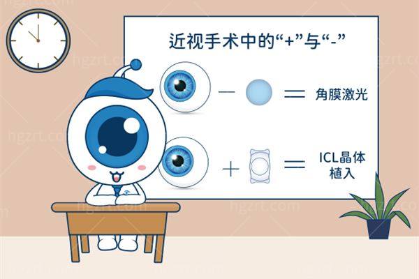 广州阿玛施眼科与其他眼科机构价格对比