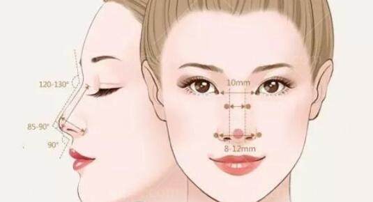 北京漾格医美医生介绍：李在郁/全亮亮/于莉明/金日炫擅长项目全梳理