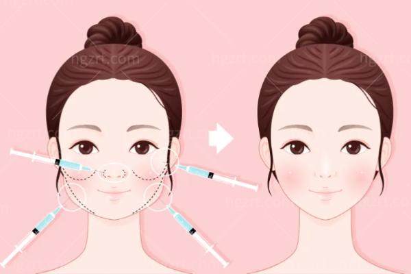 郑州整形美容医院好不好